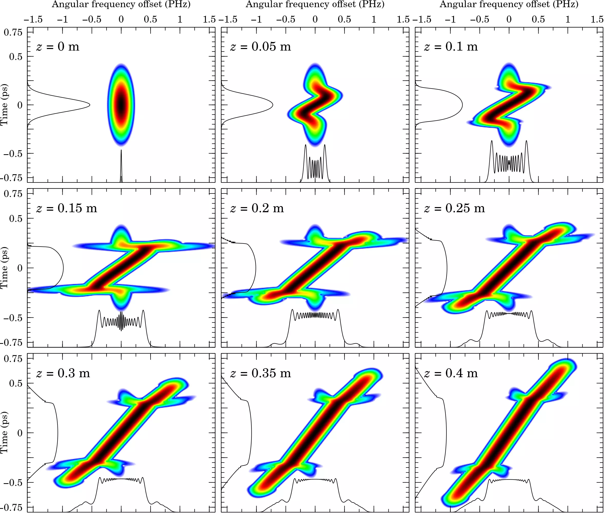Optical wave breaking Optical wave breaking
