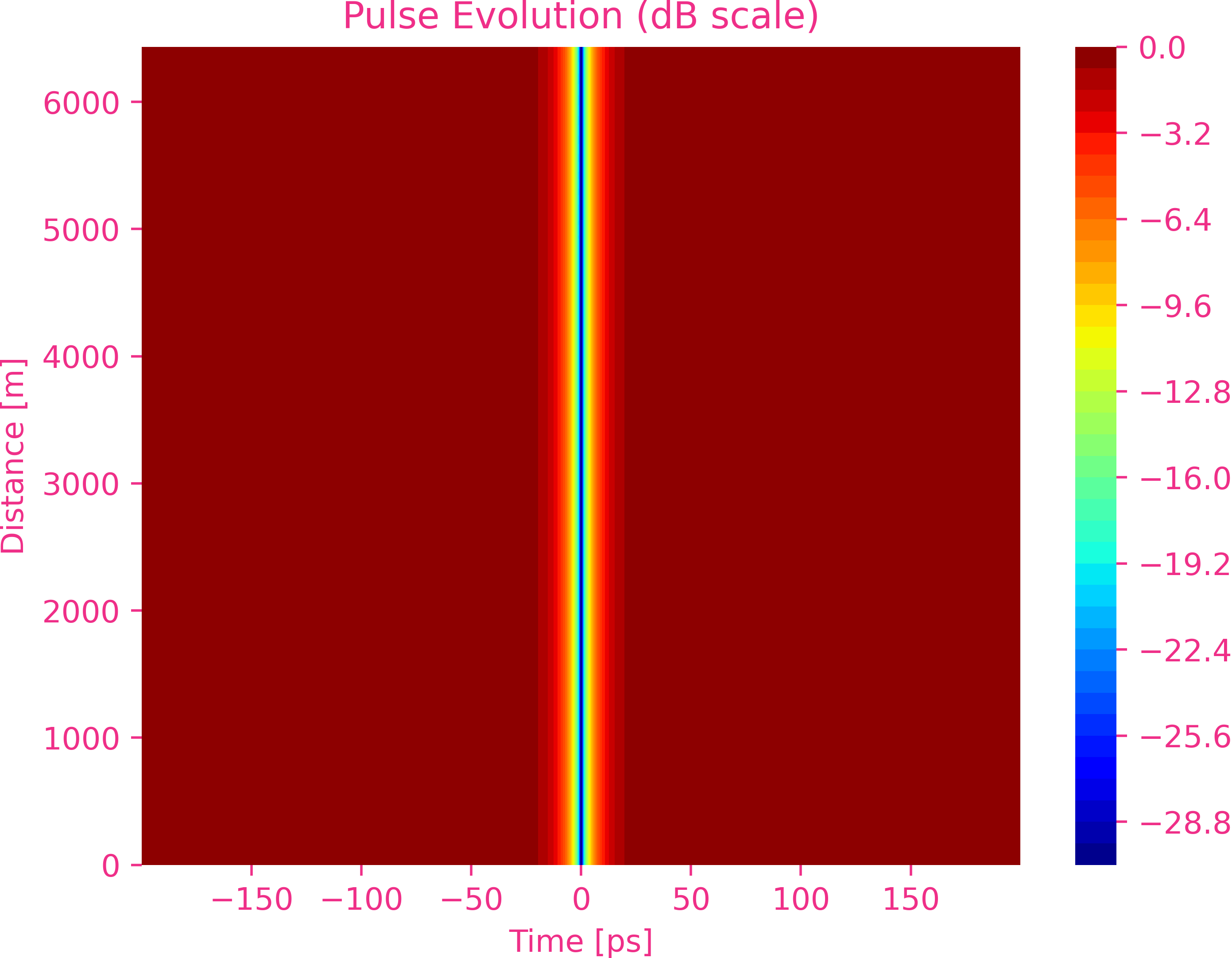 Dark Soliton N=1.0 Dark Soliton N=1.0